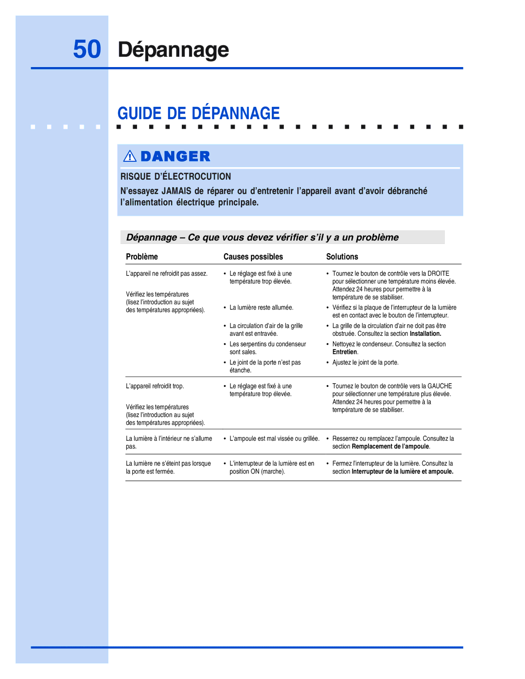 Electrolux 5995421657 manual 50 Dépannage, Guide DE Dépannage 