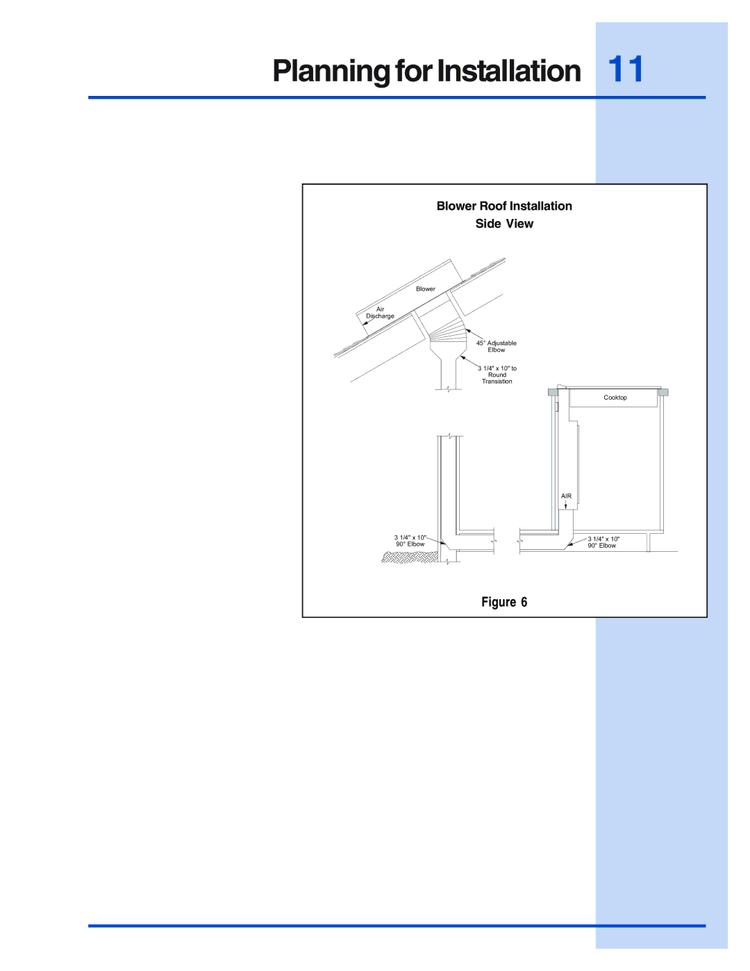 Electrolux 5995433678 installation instructions Blower Roof Installation, Side View 