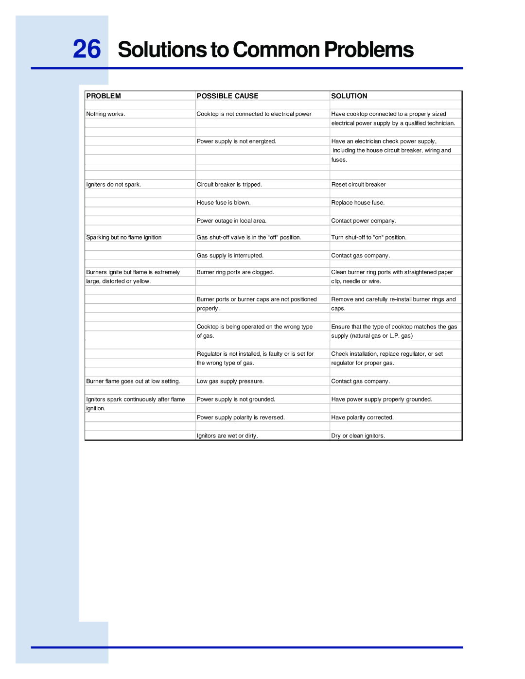 Electrolux 5995447090E36GC76EPS manual Solutions to Common Problems, Problem Possible Cause Solution 