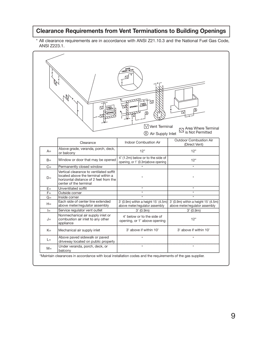 Electrolux 5995615357 installation manual Vent Terminal, Air Supply Inlet Is Not Permitted, FdibojdbmBjsTvqqmzJomfu 