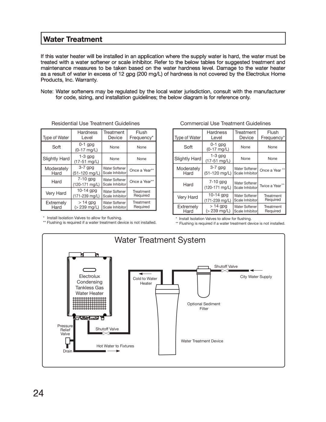 Electrolux 5995615357 Water Treatment System, Residential Use Treatment Guidelines, Commercial Use Treatment Guidelines 