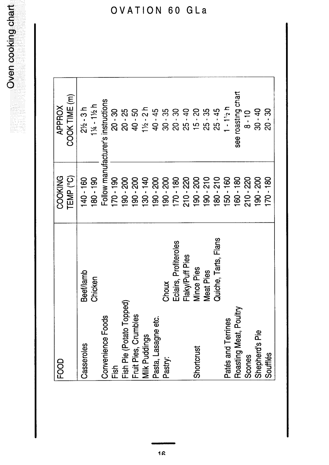 Electrolux 60 GLa manual 