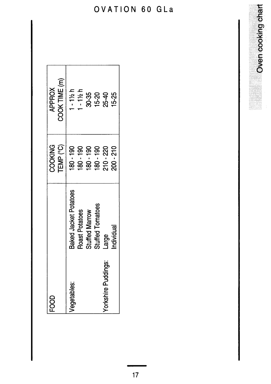 Electrolux 60 GLa manual 