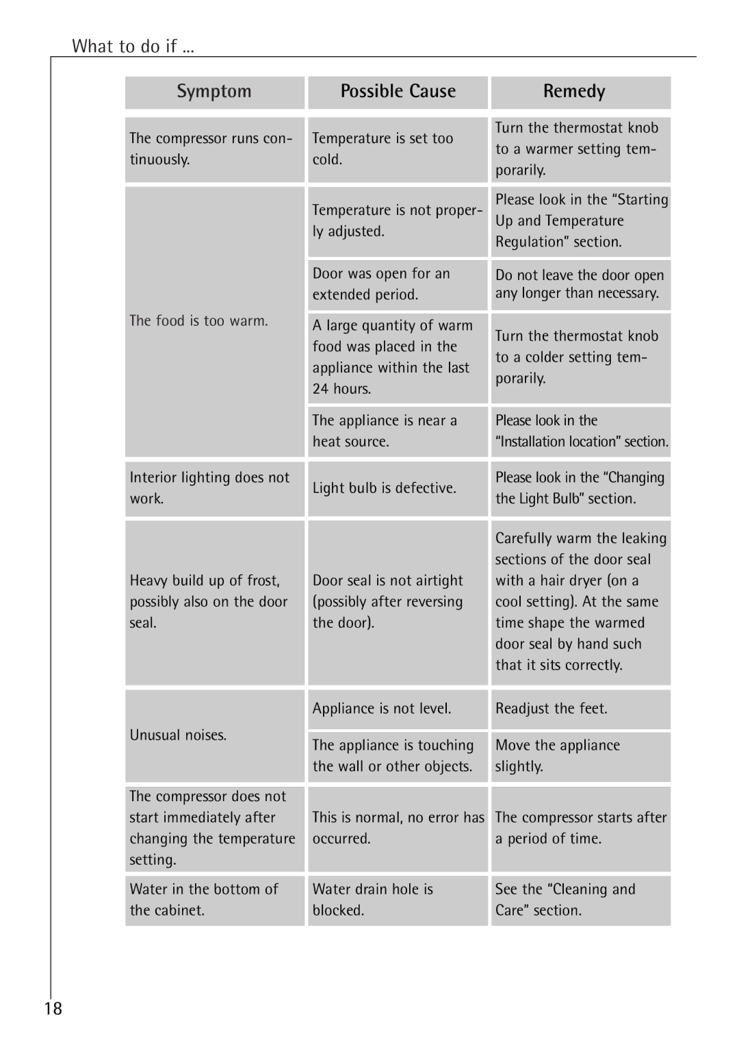 Electrolux 60160 TK manual What to do if 