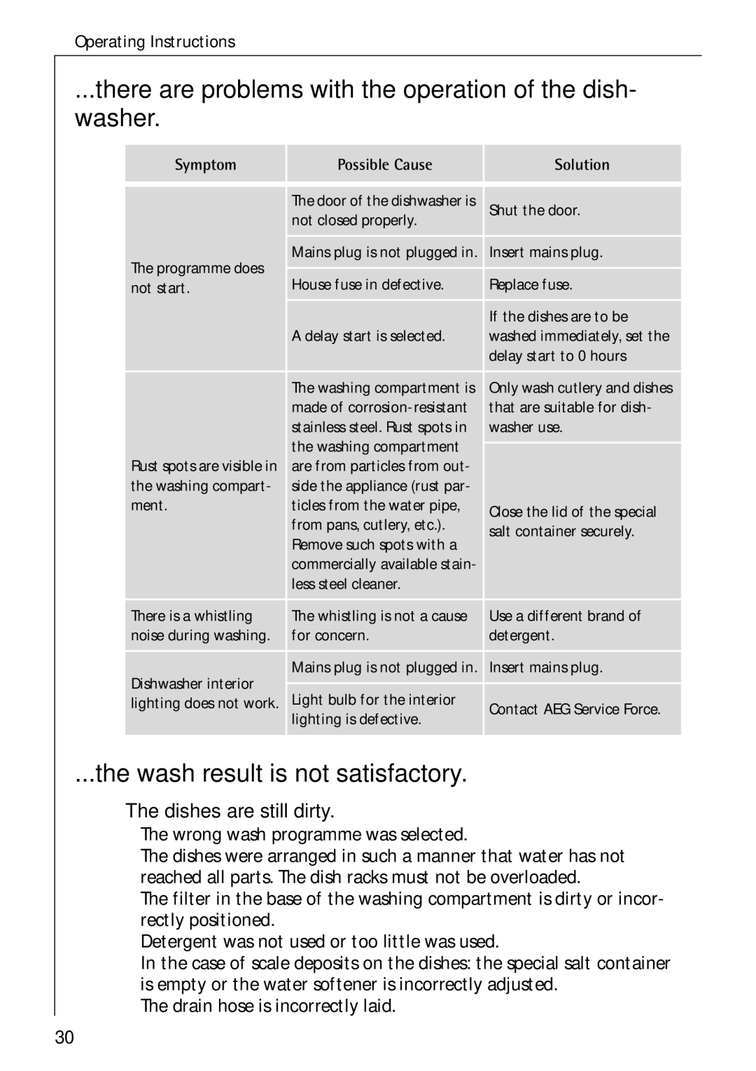 Electrolux 60750 VI manual There are problems with the operation of the dish- washer, Wash result is not satisfactory 