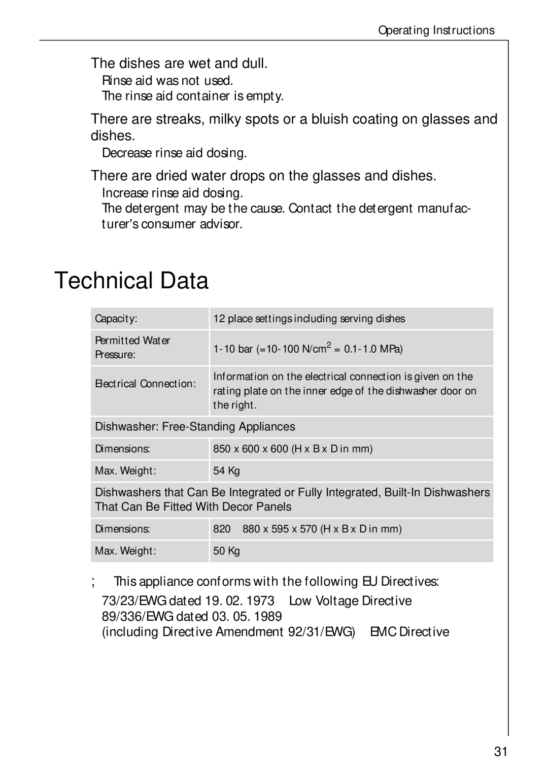 Electrolux 60750 VI manual Technical Data, Dishes are wet and dull, Rinse aid was not used Rinse aid container is empty 