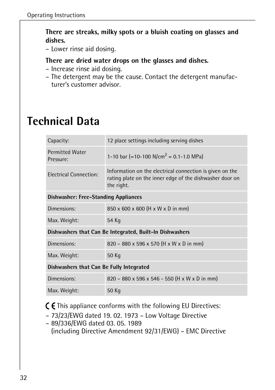 Electrolux 60800 manual Technical Data, Lower rinse aid dosing, There are dried water drops on the glasses and dishes 