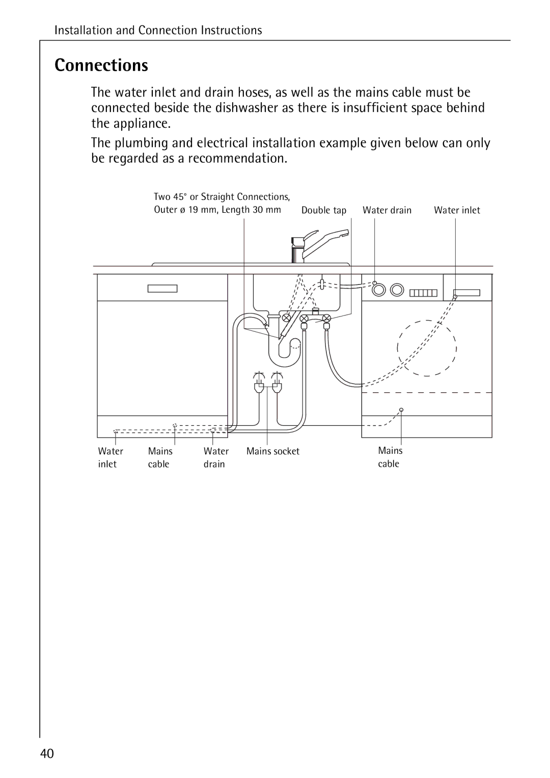 Electrolux 60800 manual Connections 