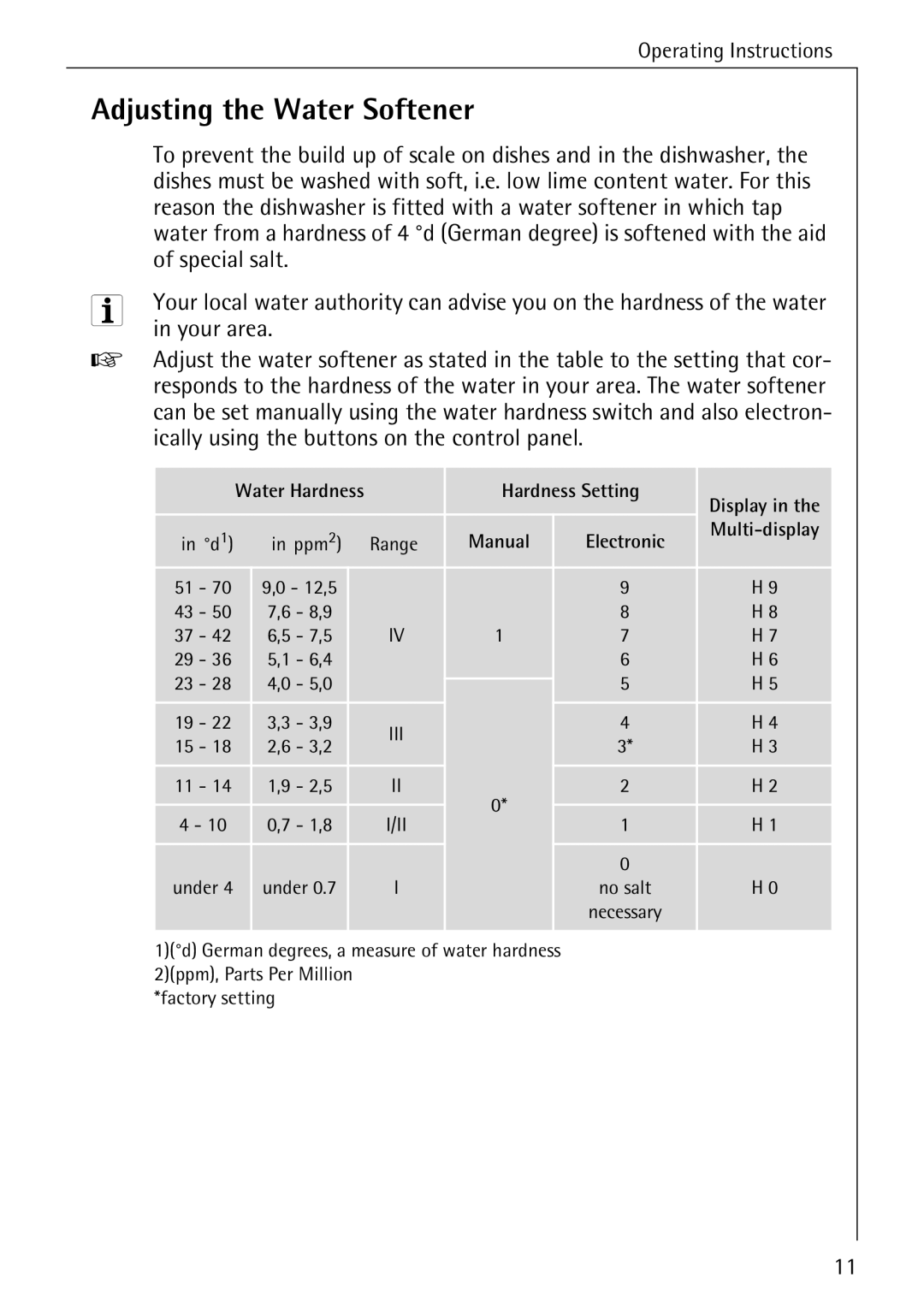 Electrolux 60820 manual Adjusting the Water Softener, Special salt, Your area 