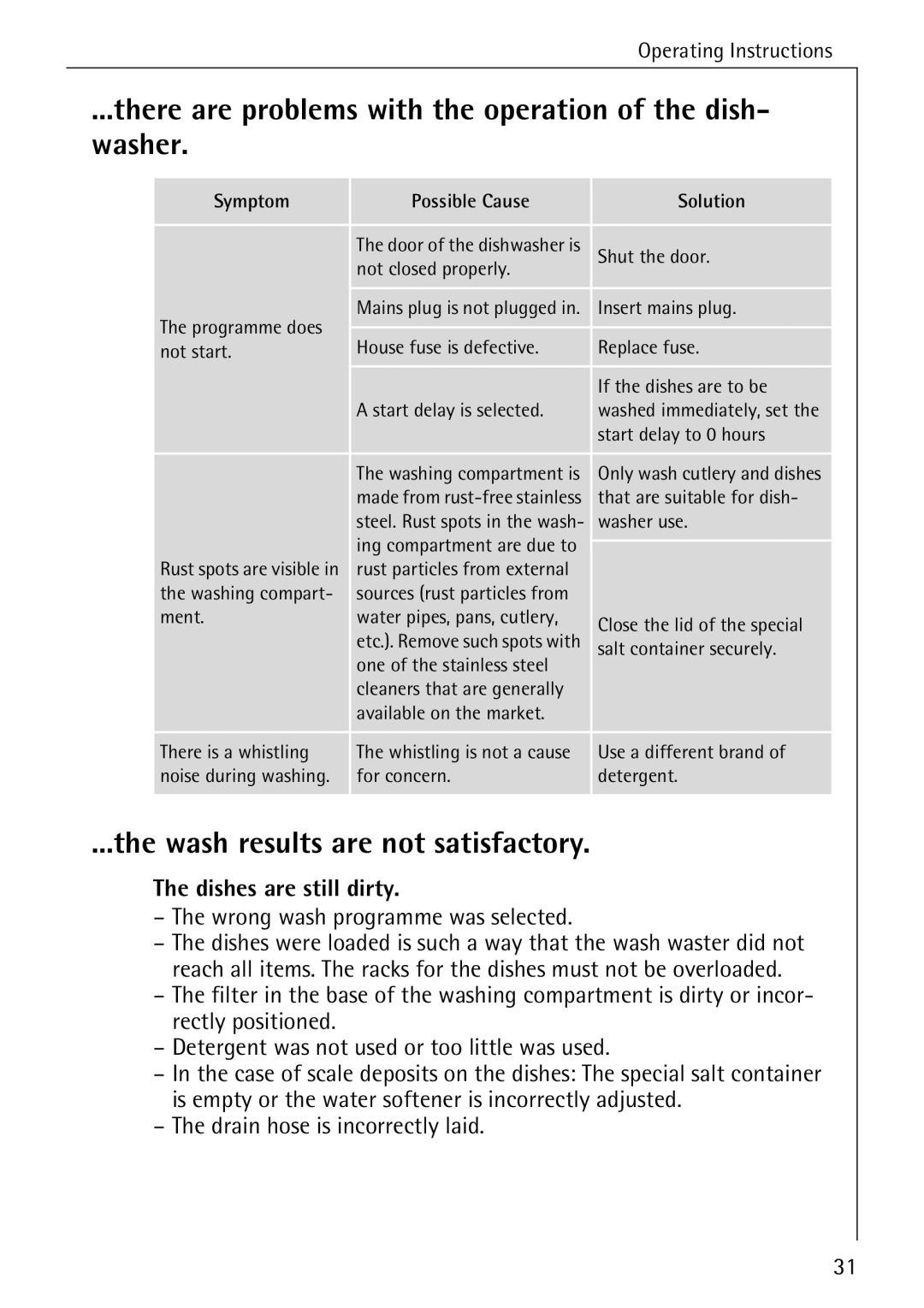 Electrolux 60820 manual There are problems with the operation of the dish- washer, Wash results are not satisfactory 