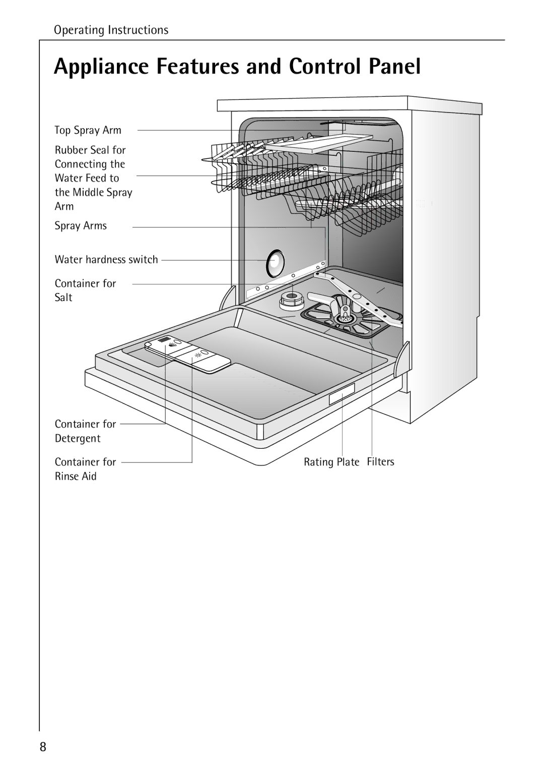 Electrolux 60820 manual Appliance Features and Control Panel 