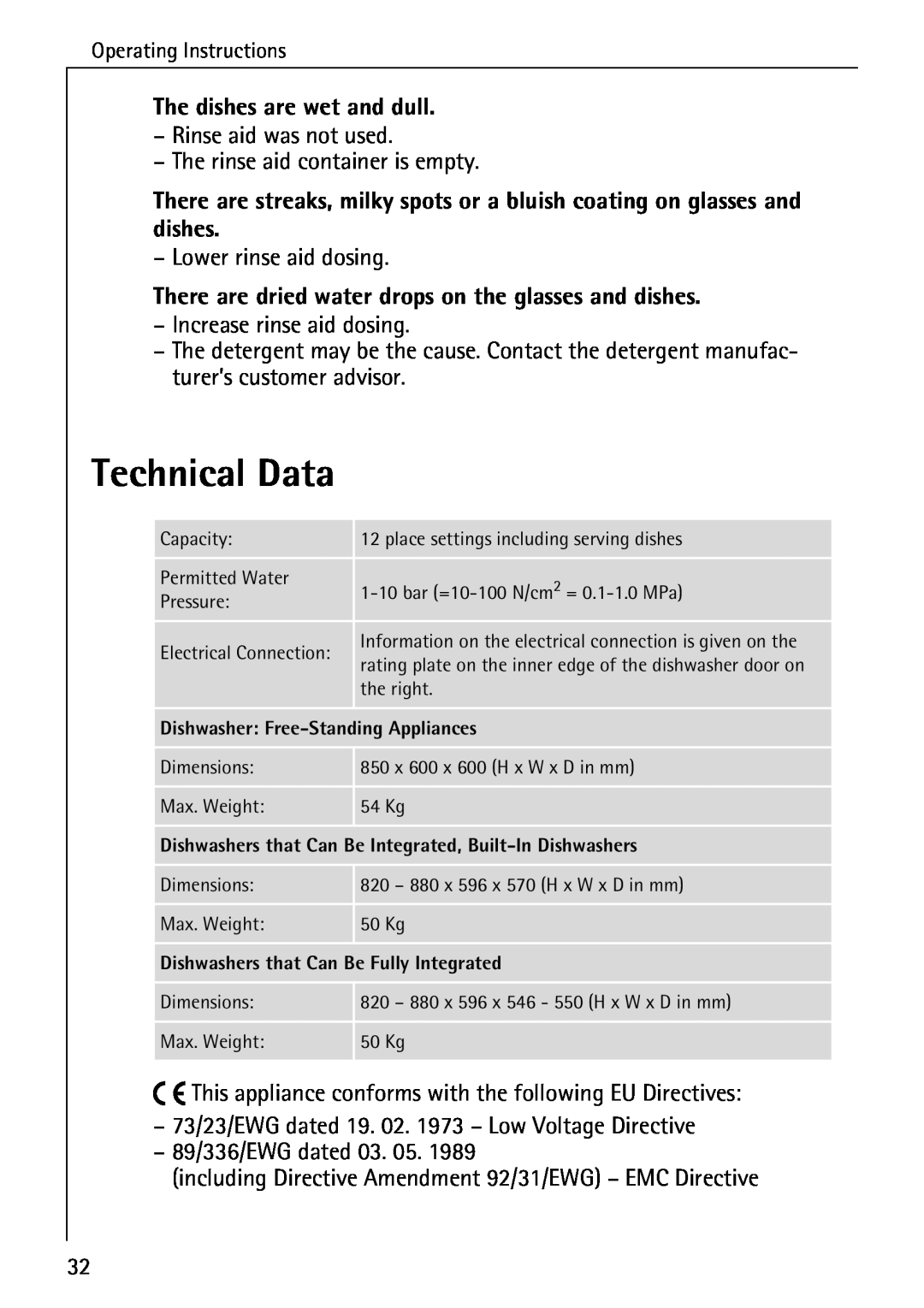 Electrolux 60820 manual Technical Data, The dishes are wet and dull, There are dried water drops on the glasses and dishes 