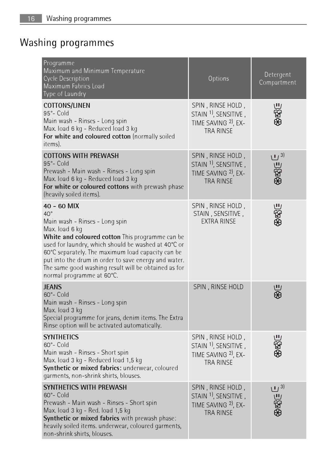 Electrolux 60840 L, 62840 L user manual Washing programmes 