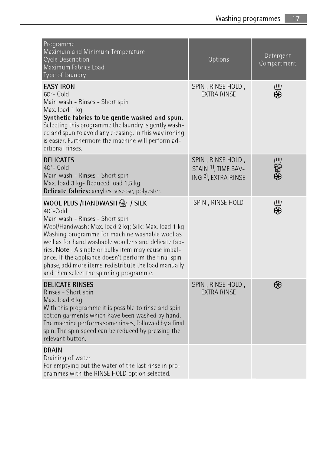 Electrolux 62840 L, 60840 L user manual Easy Iron 