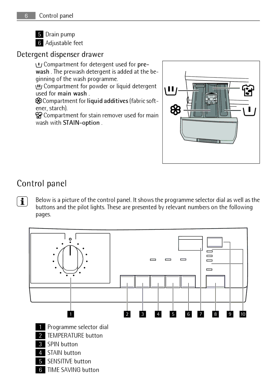 Electrolux 60840 L, 62840 L user manual Detergent dispenser drawer, Control panel Drain pump Adjustable feet 