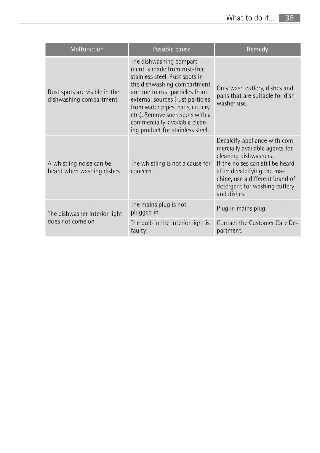 Electrolux 60870 user manual Dishwashing compart Ment is made from rustree, Washer use, Whistling noise can be, Concern 