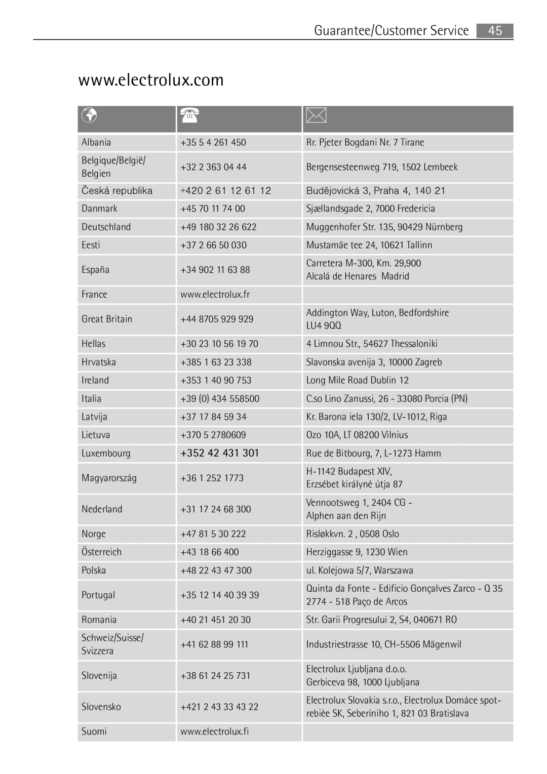 Electrolux 60870 user manual +352 42 431, LU4 9QQ 