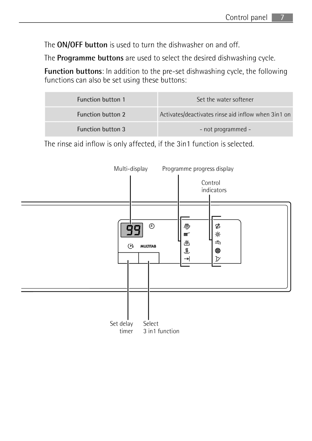 Electrolux 60870 user manual ON/OFF button is used to turn the dishwasher on and off 