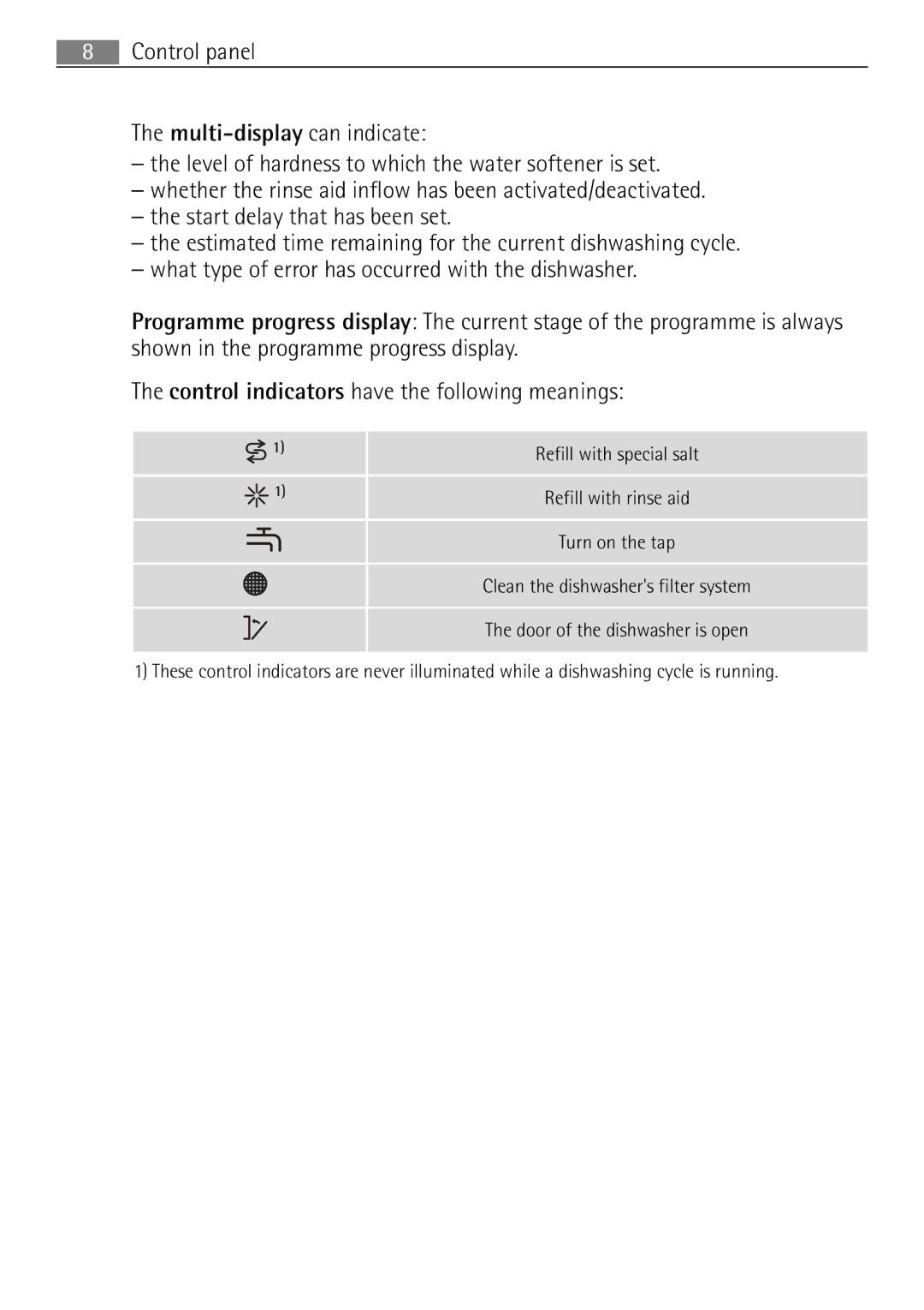 Electrolux 60870 user manual Control panel Multisplay, Can indicate, Refill with special salt, Refill with rinse aid 