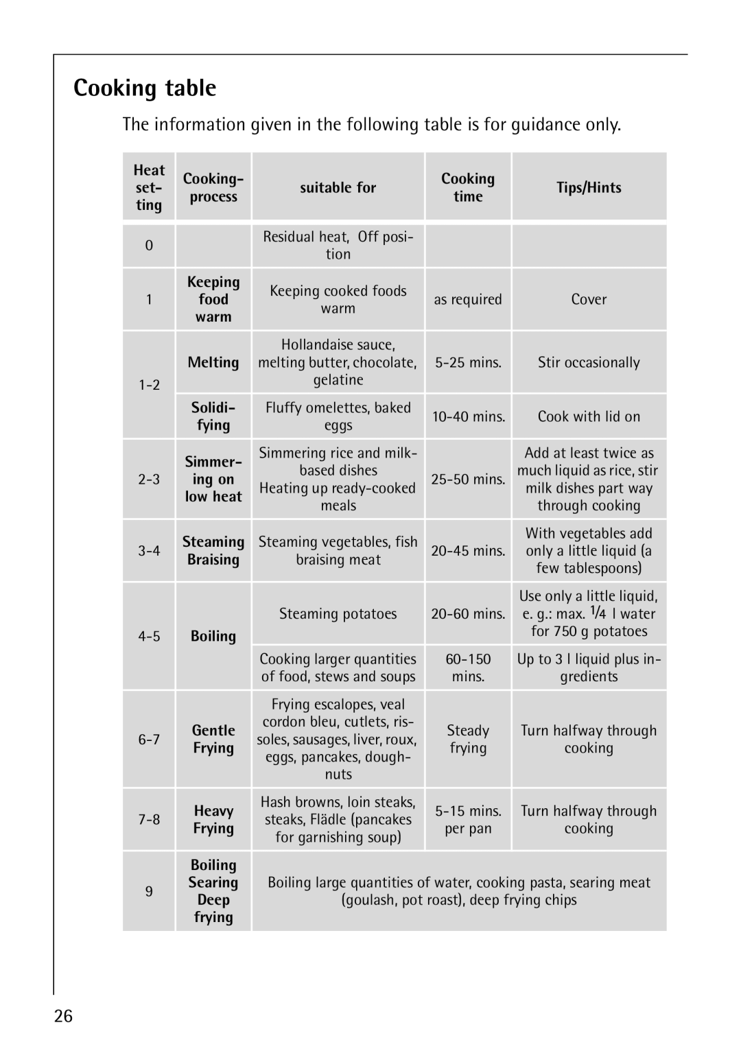 Electrolux 61016VI operating instructions Cooking table 