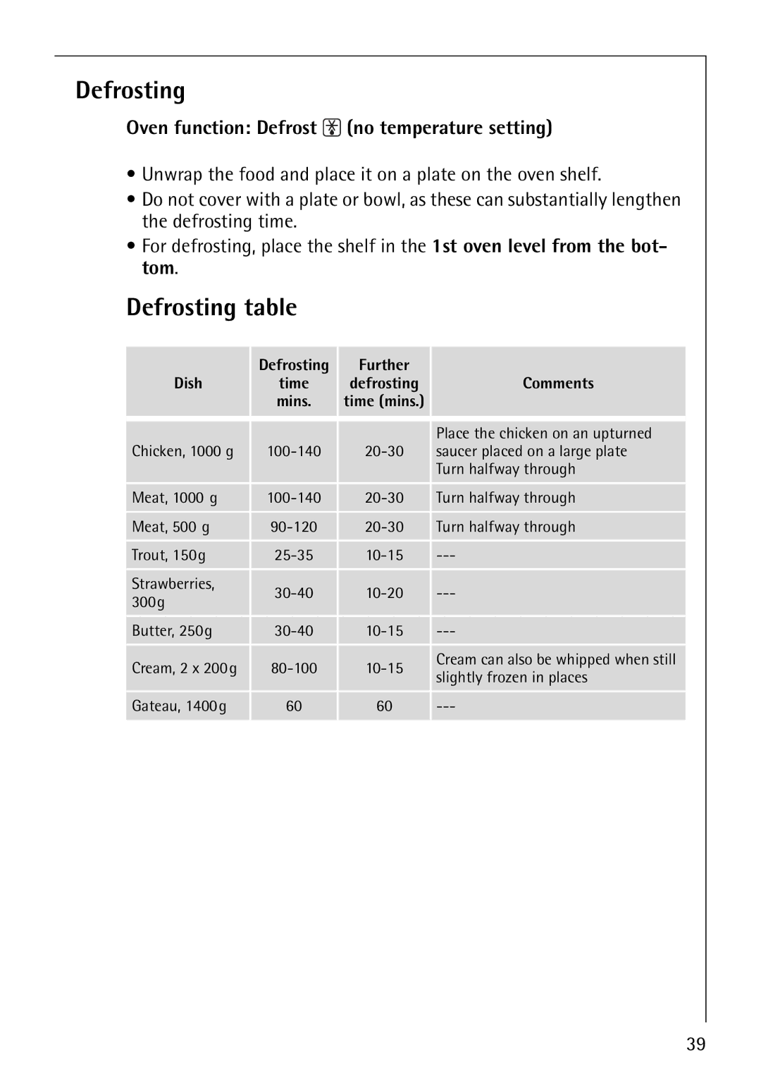 Electrolux 61016VI Defrosting table, Oven function Defrost no temperature setting, Further Dish, Comments 