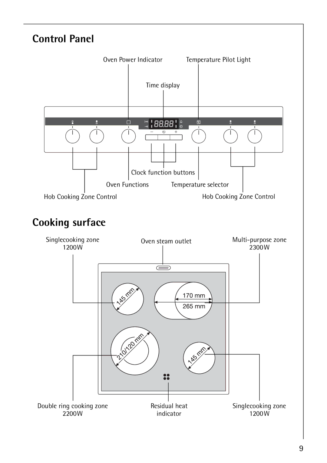 Electrolux 61016VI operating instructions Control Panel, Cooking surface 