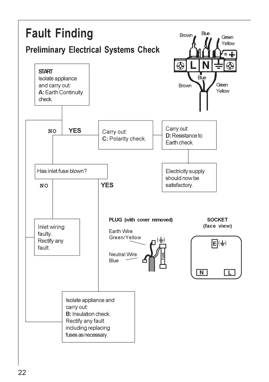 Electrolux 61502 G operating instructions Fault Finding, Preliminary Electrical Systems Check 