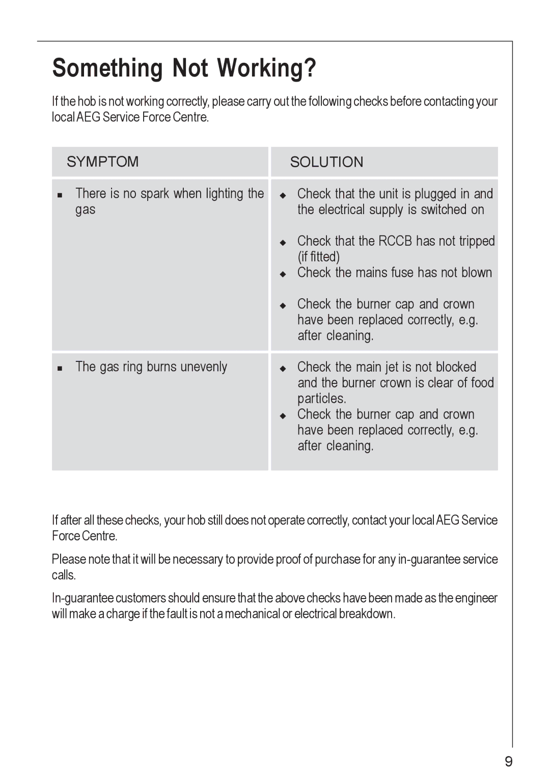 Electrolux 61502 G operating instructions Something Not Working?, Symptom Solution 