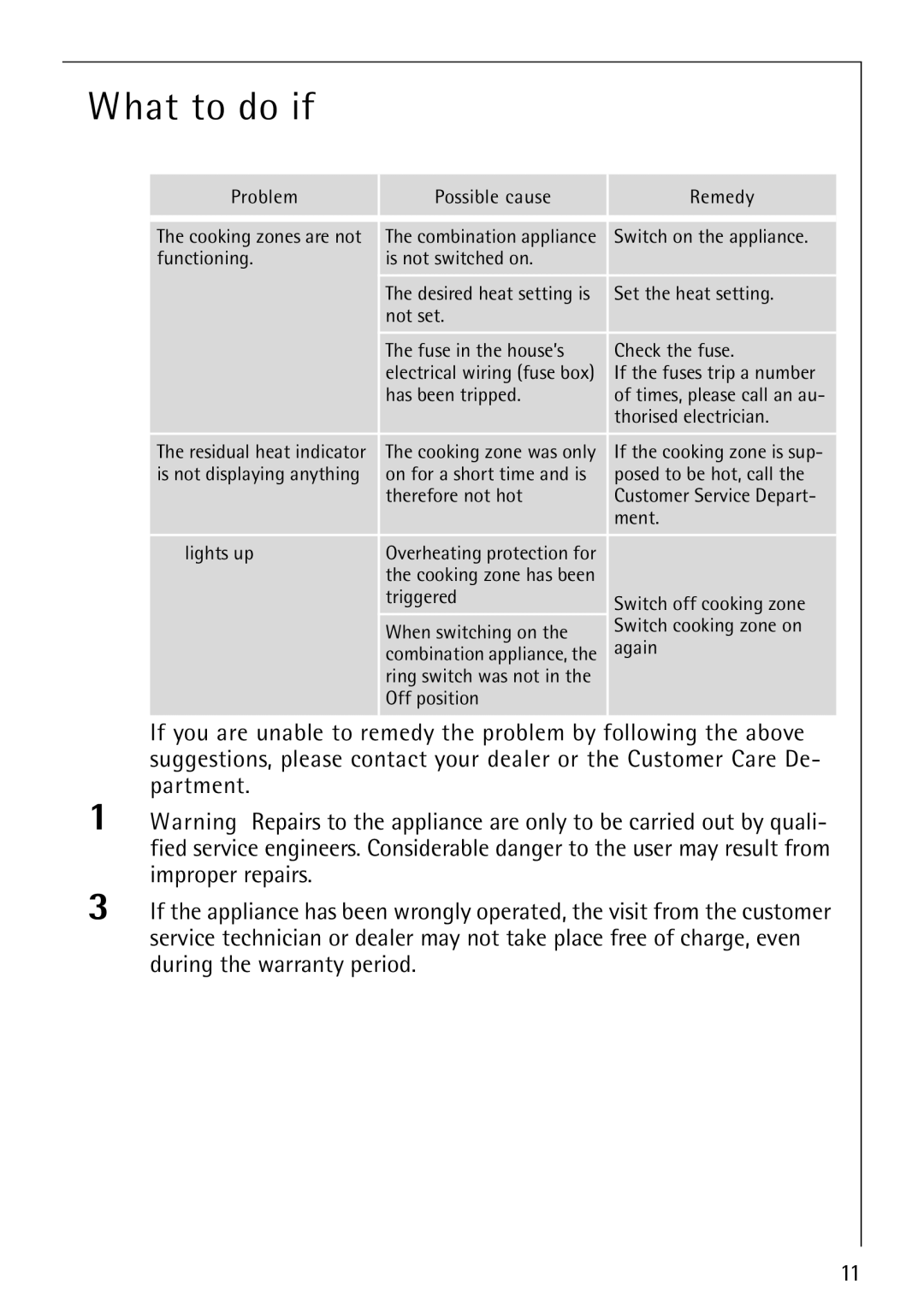 Electrolux 6204 operating instructions What to do if …, Problem Possible cause Remedy 