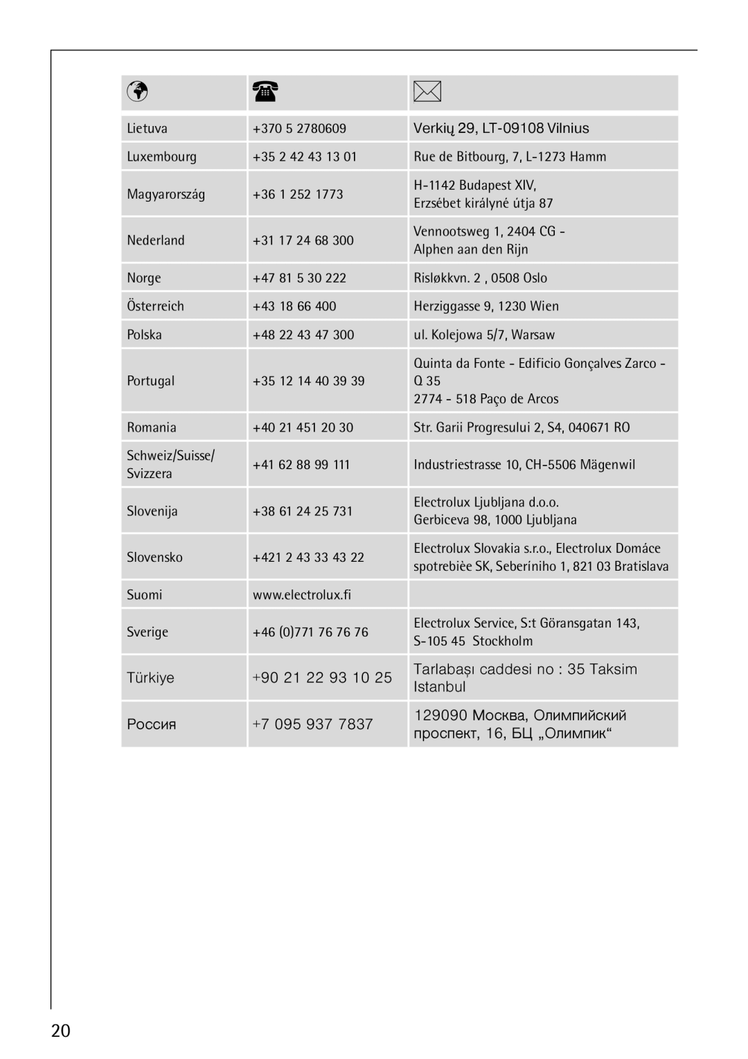 Electrolux 6204 operating instructions Lietuva 