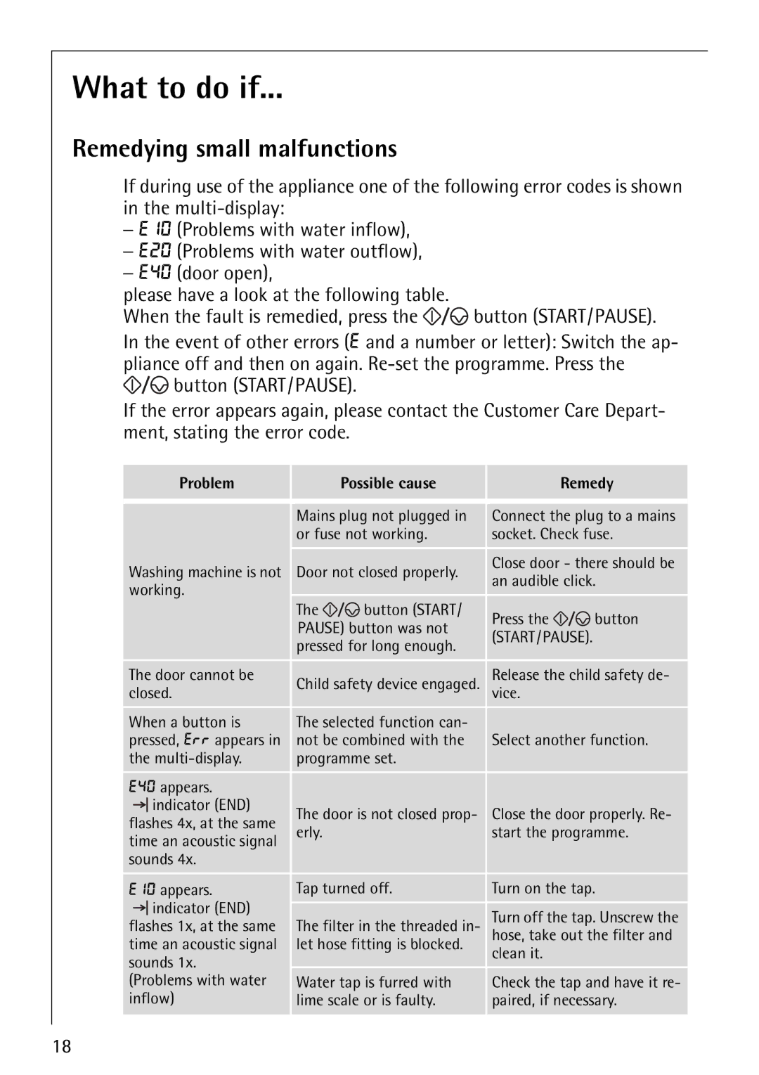 Electrolux 62610 manual What to do if, Remedying small malfunctions 