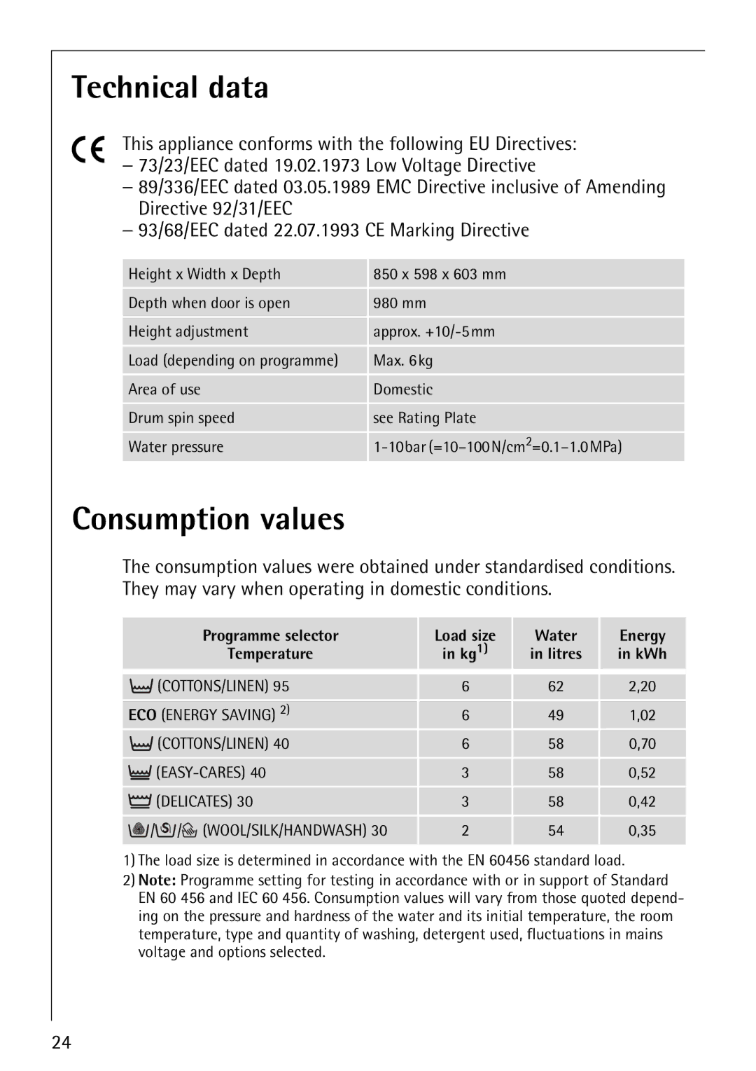 Electrolux 62610 manual Technical data, Consumption values 