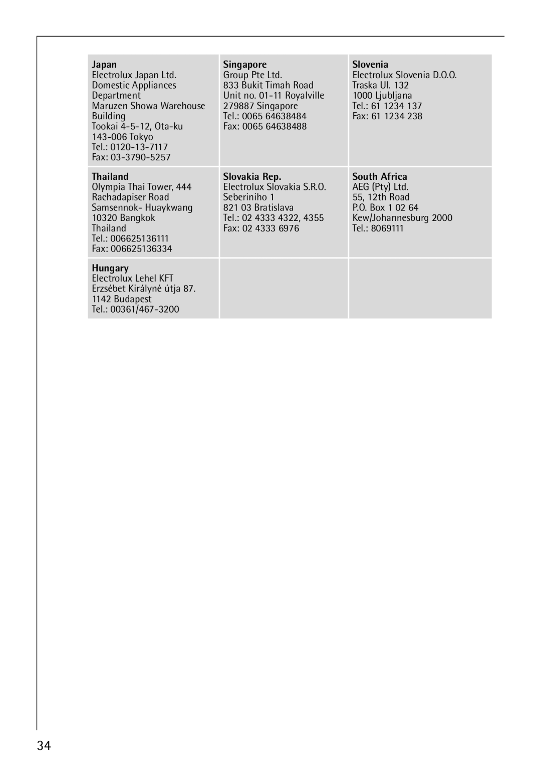 Electrolux 62610 manual Hungary 