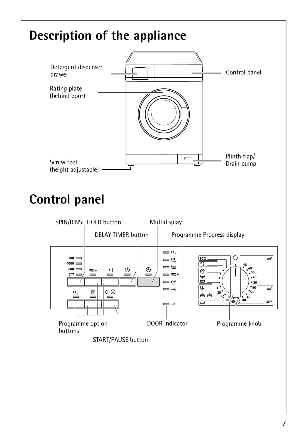 Electrolux 62610 manual Description of the appliance, Control panel 