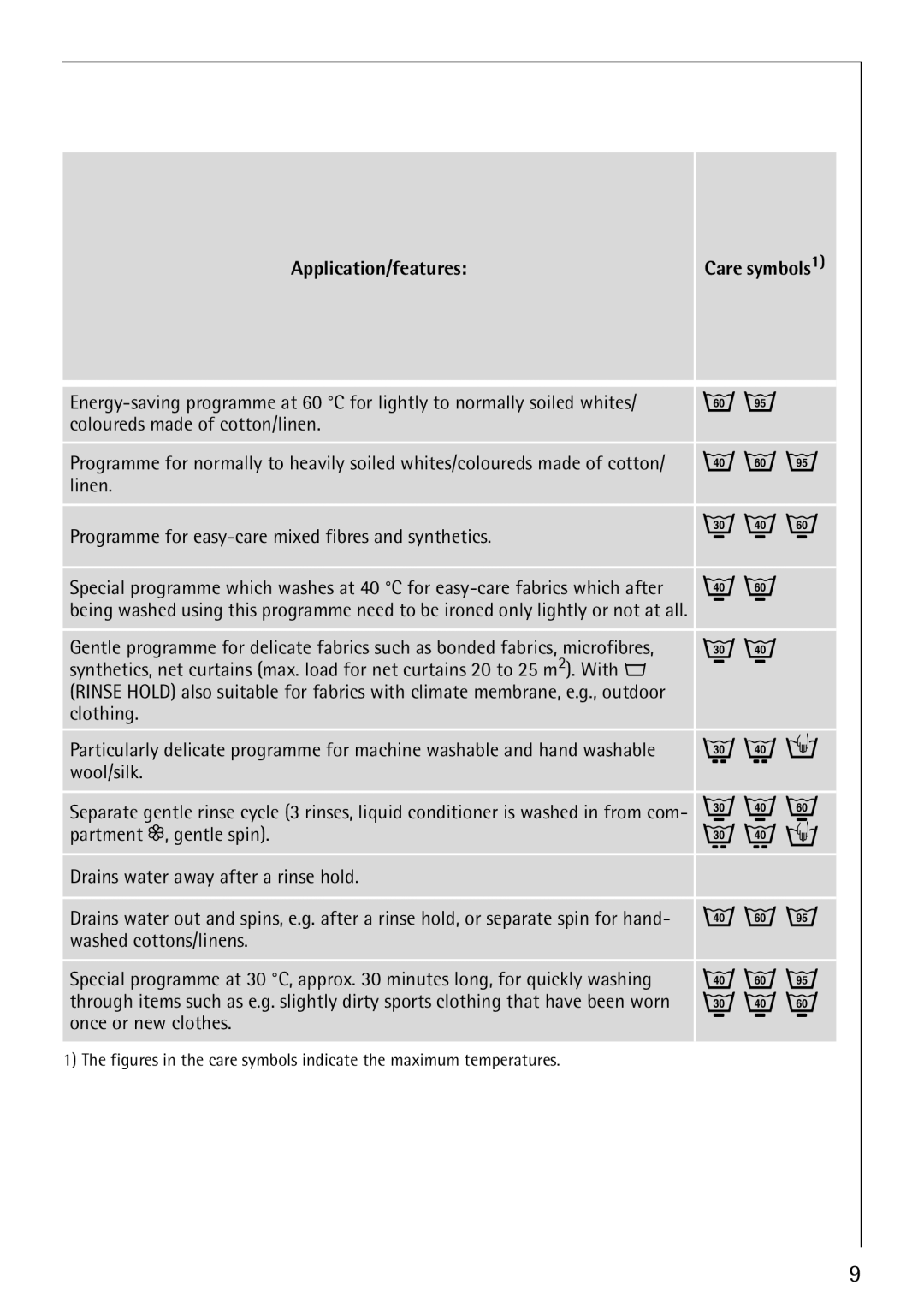 Electrolux 62610 manual Application/features 