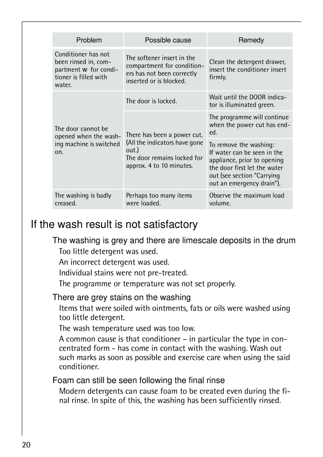 Electrolux 62825 manual If the wash result is not satisfactory, There are grey stains on the washing 