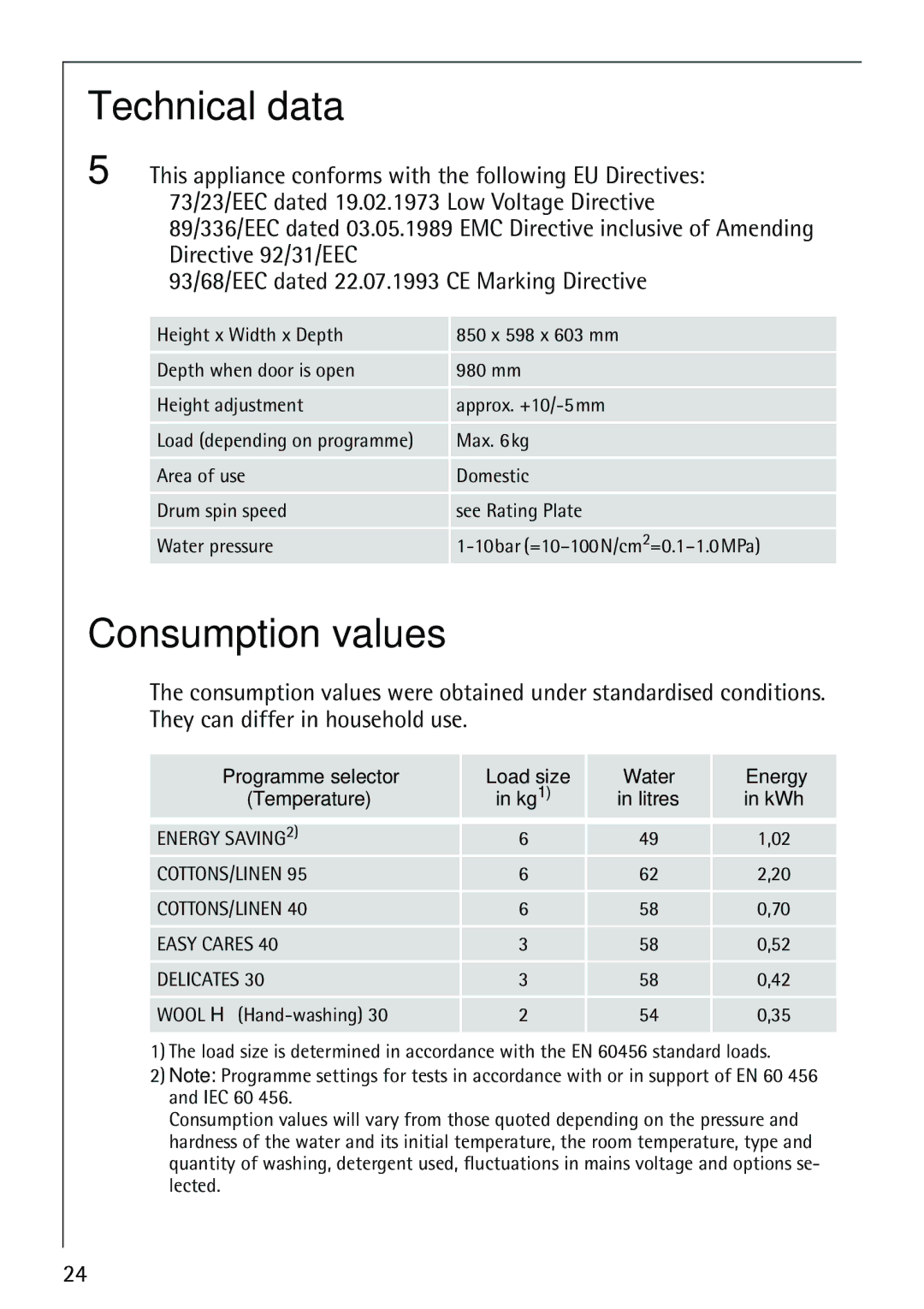 Electrolux 62825 manual Technical data, Consumption values 