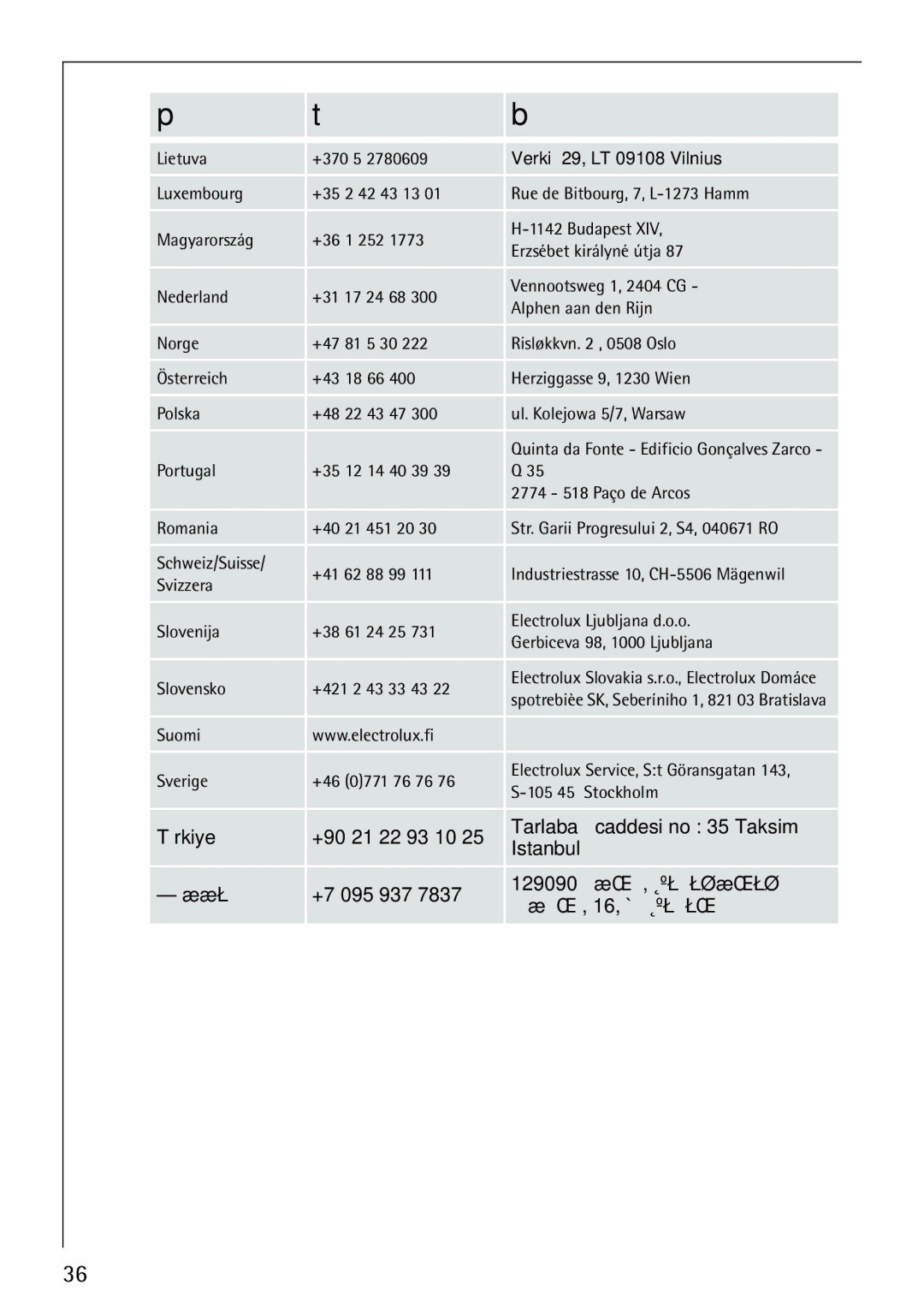 Electrolux 62825 manual Lietuva 