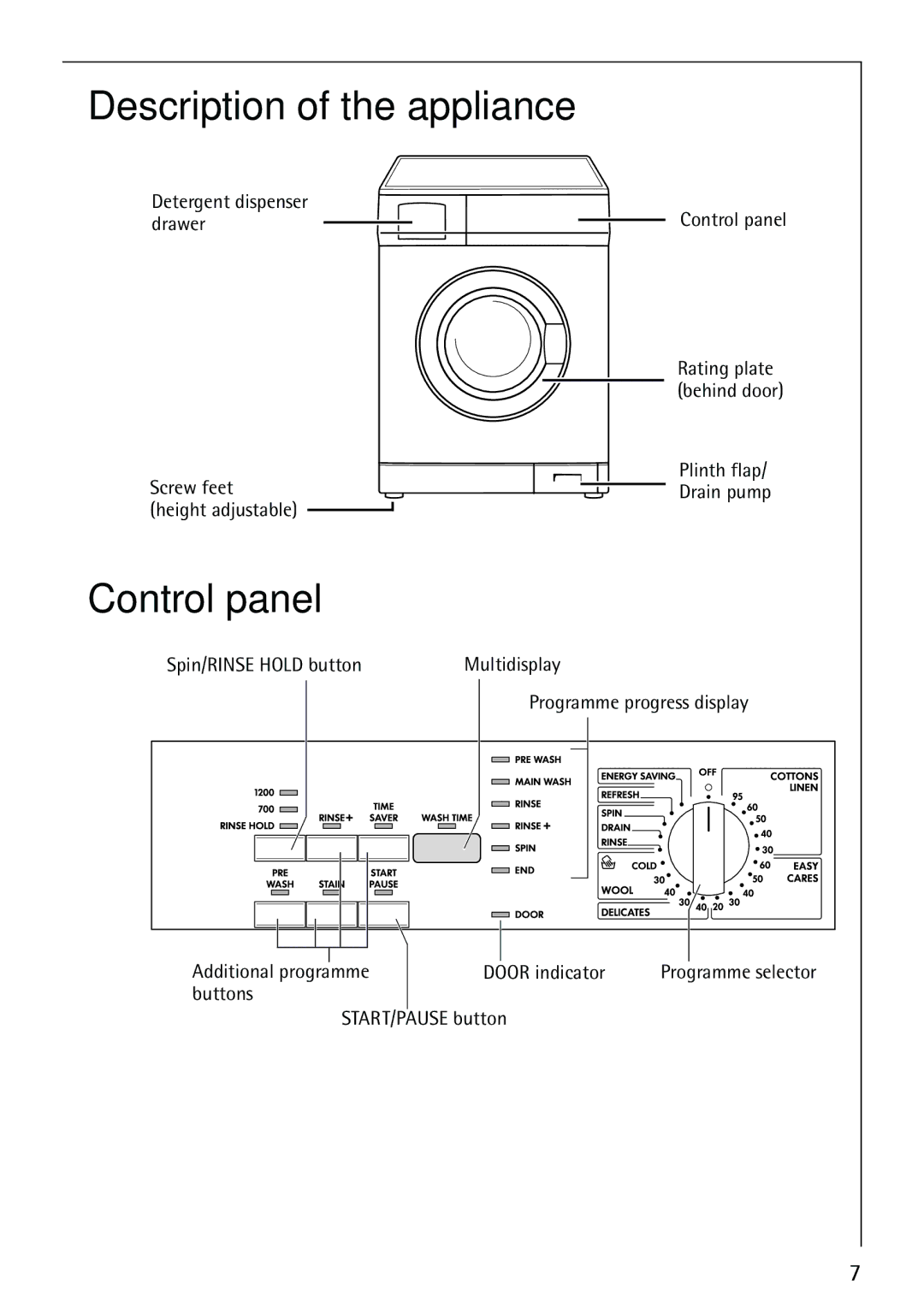 Electrolux 62825 manual Description of the appliance, Control panel 