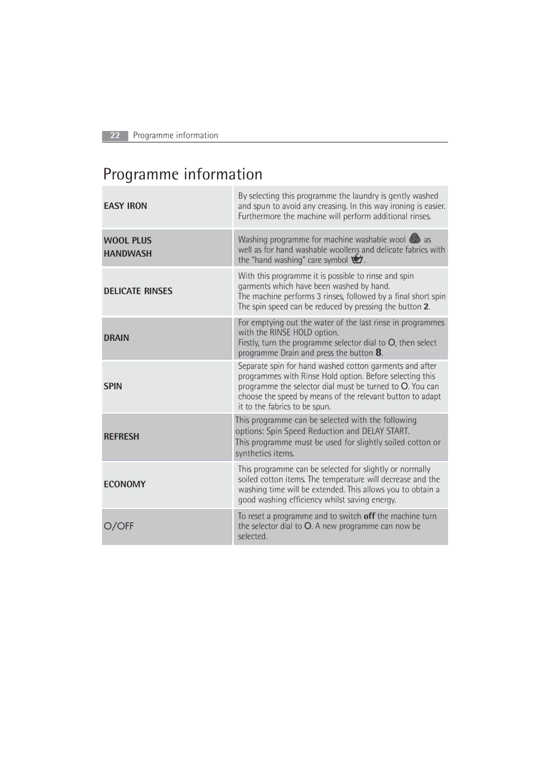 Electrolux 63742 VI manual Programme information 