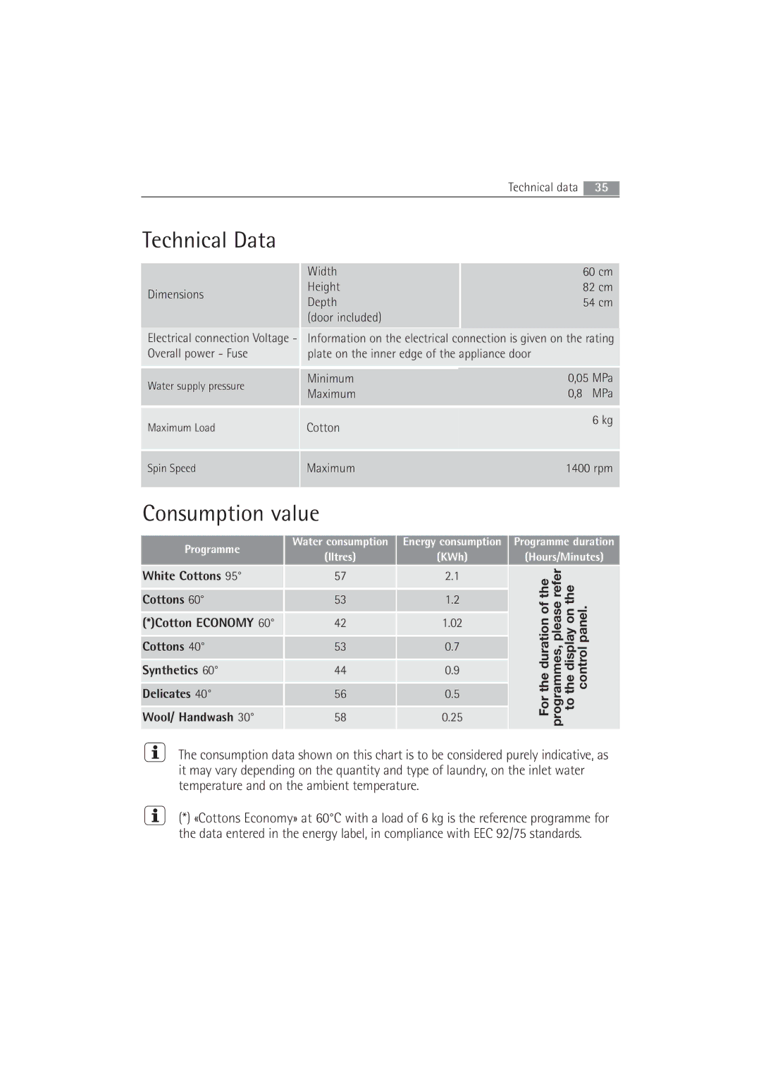 Electrolux 63742 VI manual Technical Data, Consumption value 