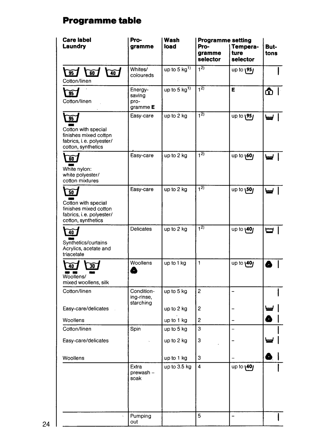 Electrolux 645 manual 