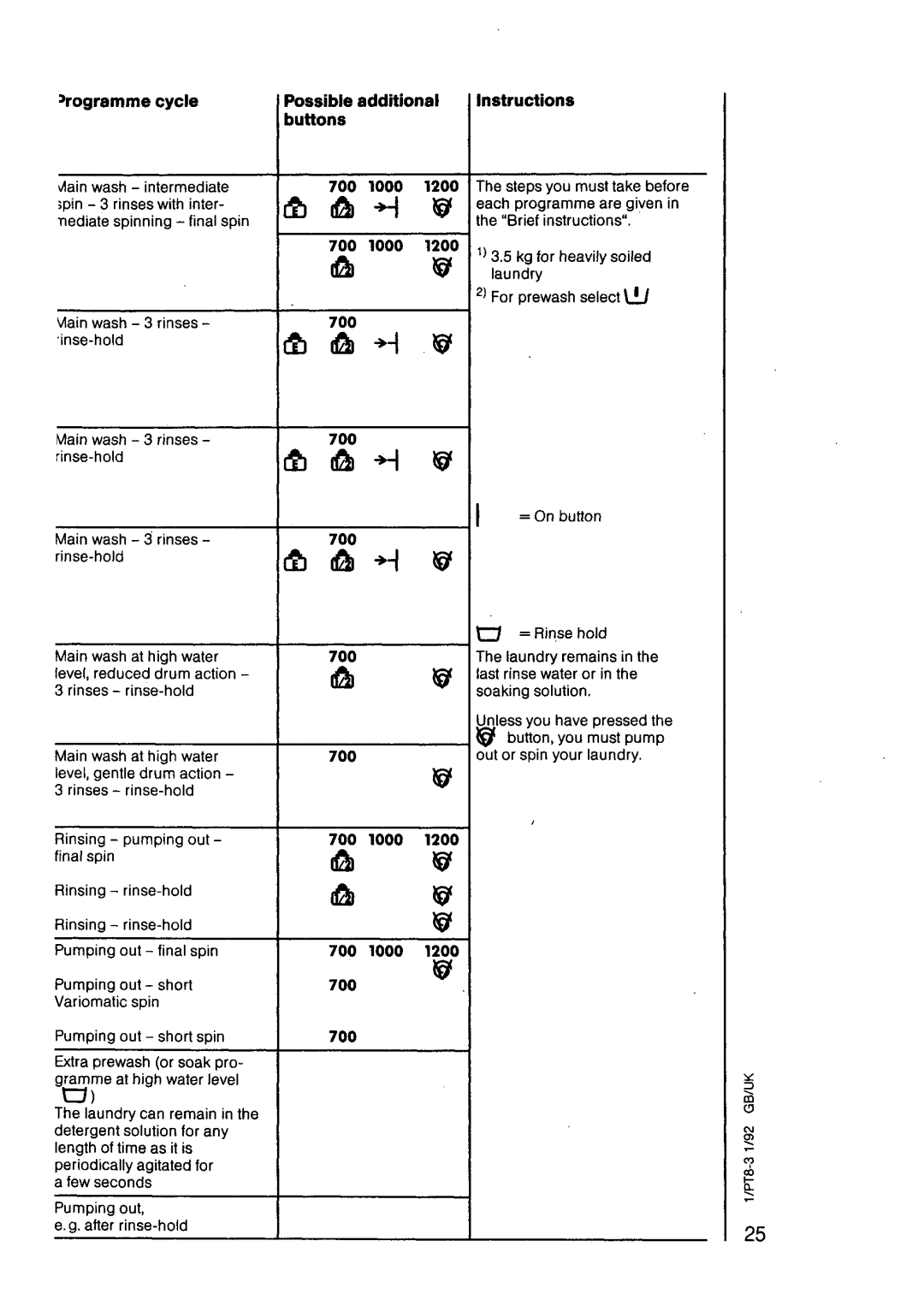 Electrolux 645 manual 