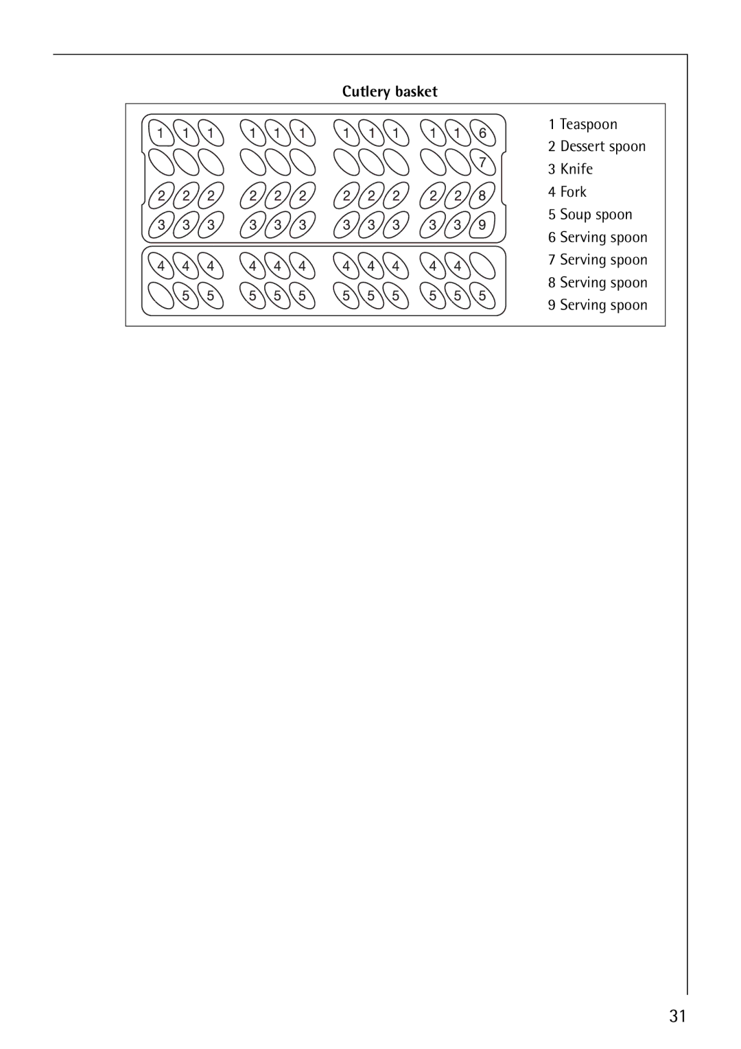 Electrolux 64570 Vi manual Teaspoon 