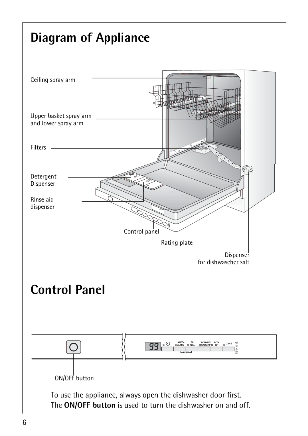 Electrolux 64570 Vi manual Diagram of Appliance, Control Panel 