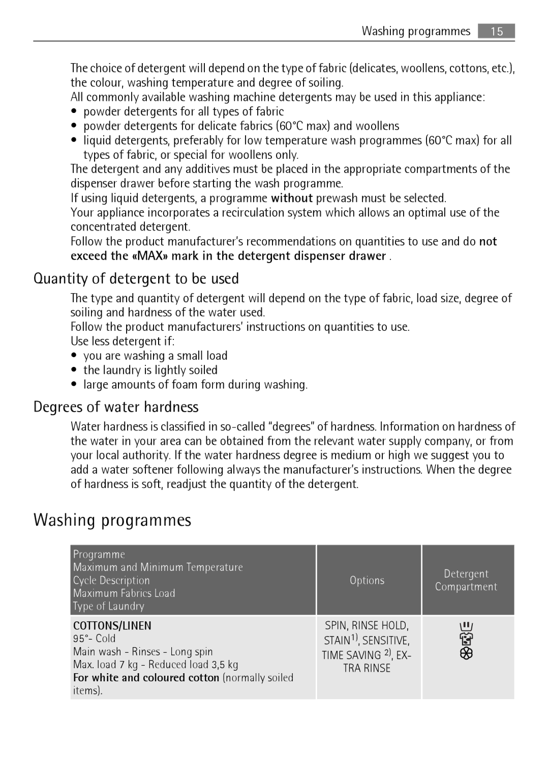 Electrolux 64850LE user manual Washing programmes, Quantity of detergent to be used, Degrees of water hardness 