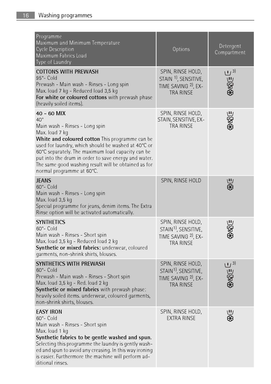 Electrolux 64850LE user manual Washing programmes, Cottons with Prewash 