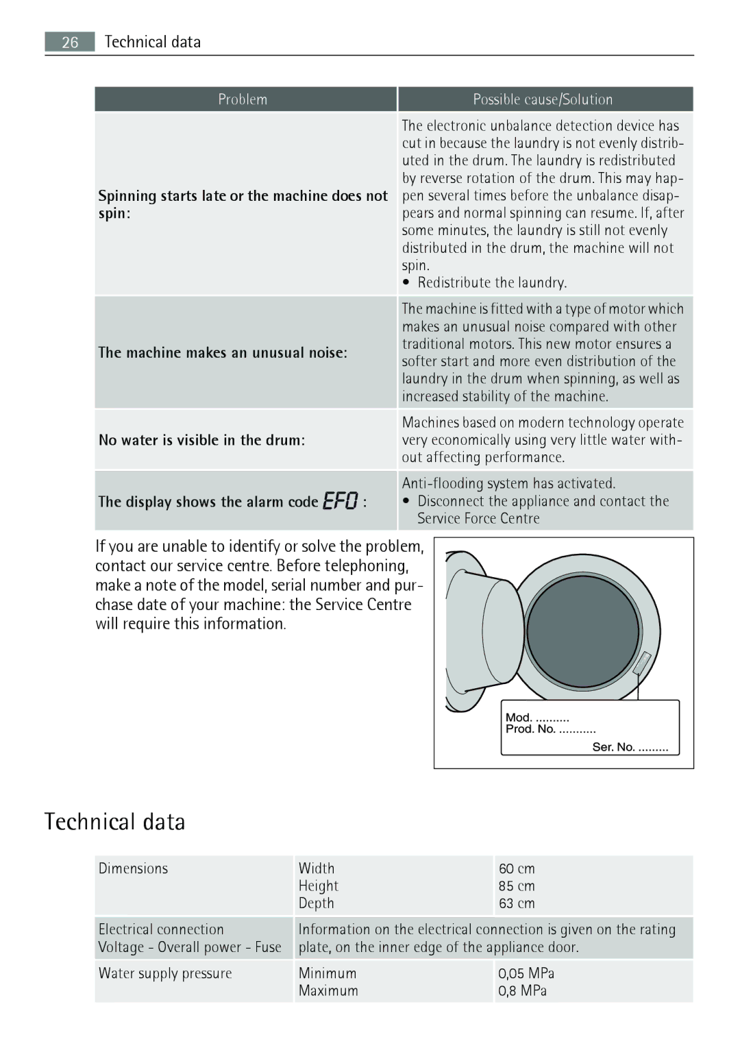 Electrolux 64850LE user manual Technical data 