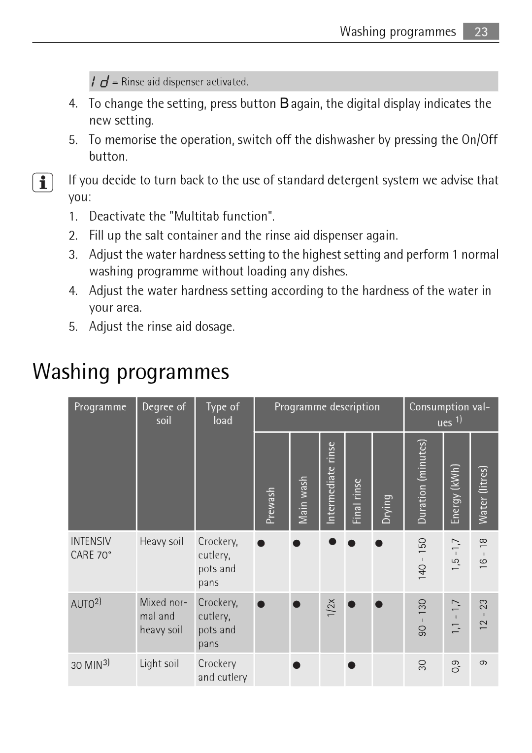 Electrolux 65011 VI user manual Washing programmes, AUTO2 