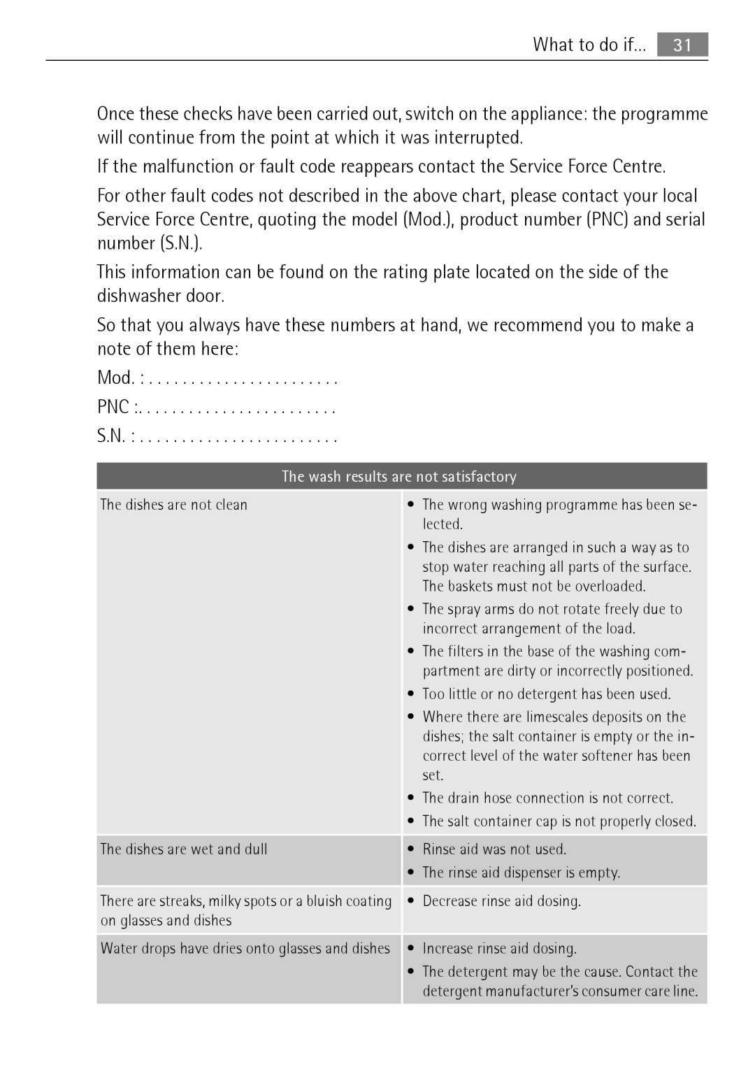 Electrolux 65011 VI user manual Wash results are not satisfactory 